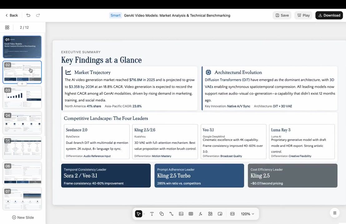 McKinsey-Style Consulting Slide (LLM)